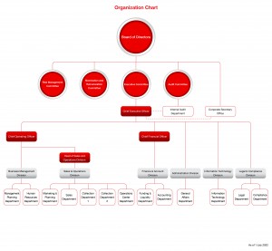 Org Chart-EN