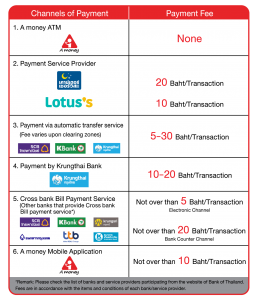 ช่องทางชำระเงินบน-website-eng