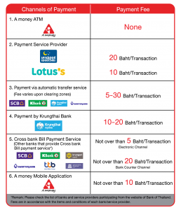 ช่องทางชำระเงินบน-website-eng