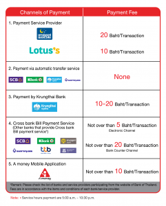 ช่องทางชำระเงินบน-website-Eng edit