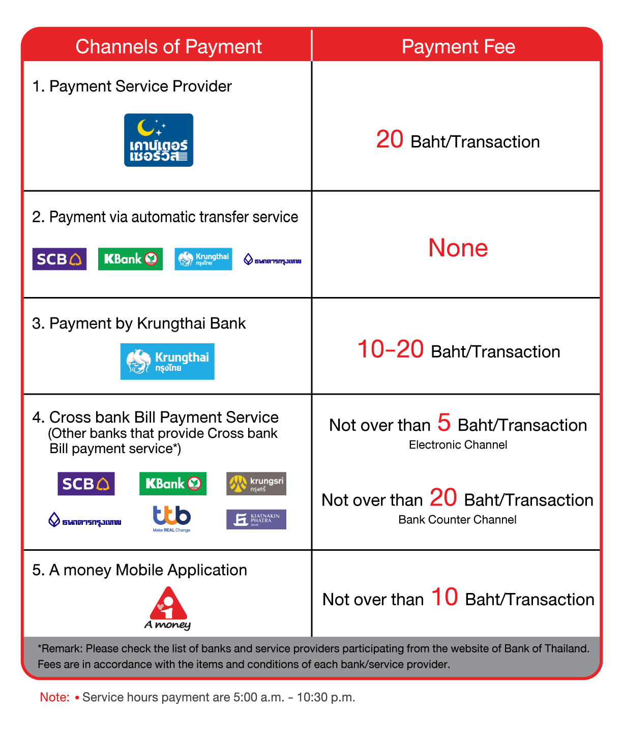 Benefit silde payment EN