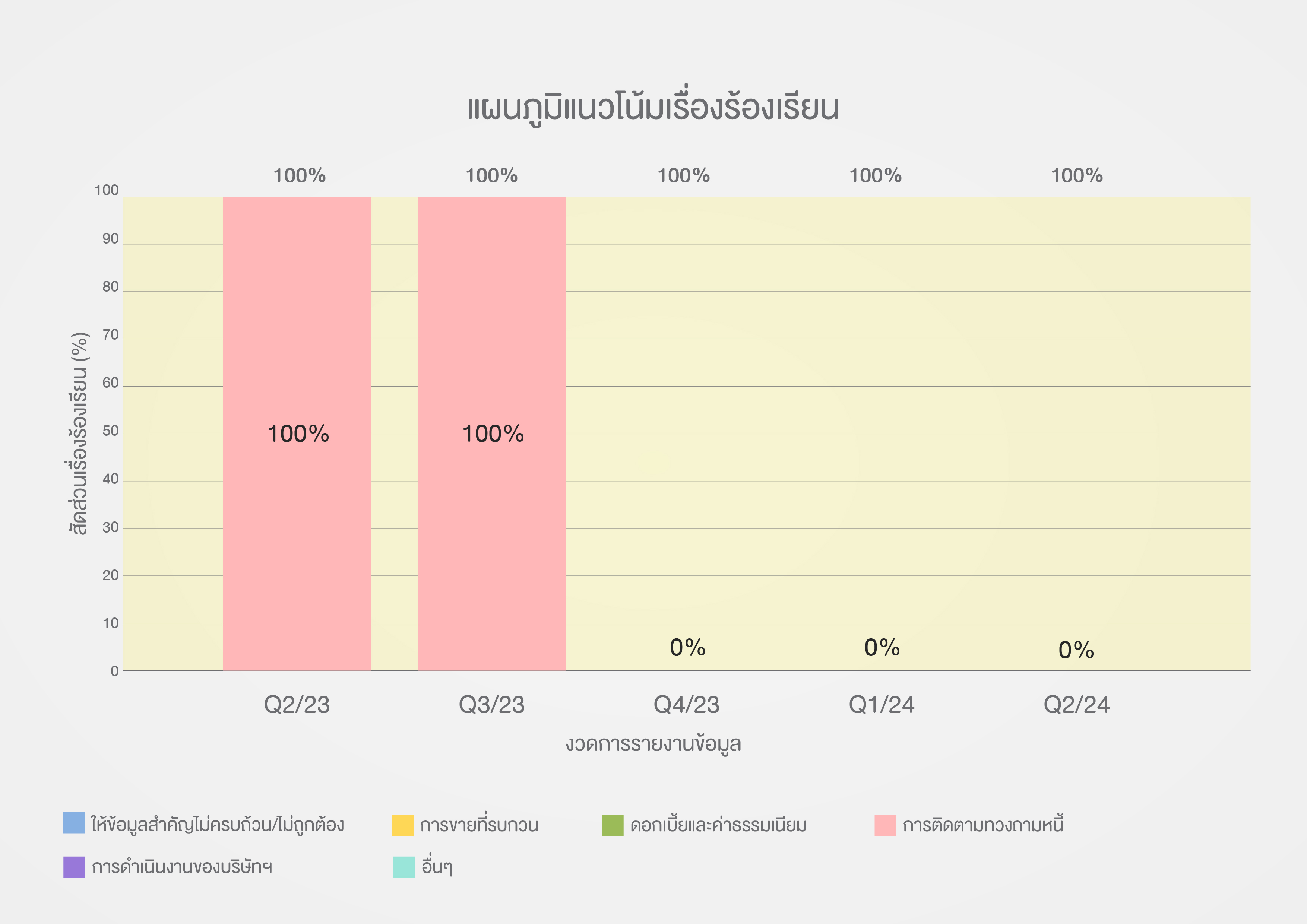 data graphTH_Q3-01