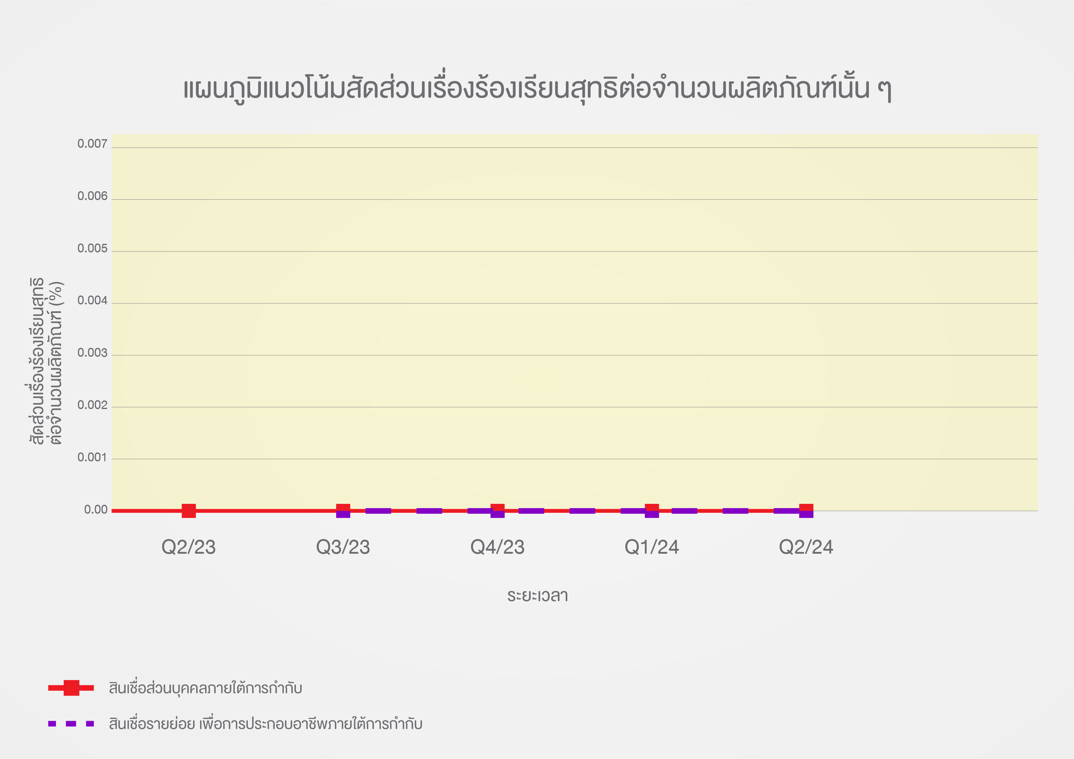 data graphTH_Q3-02