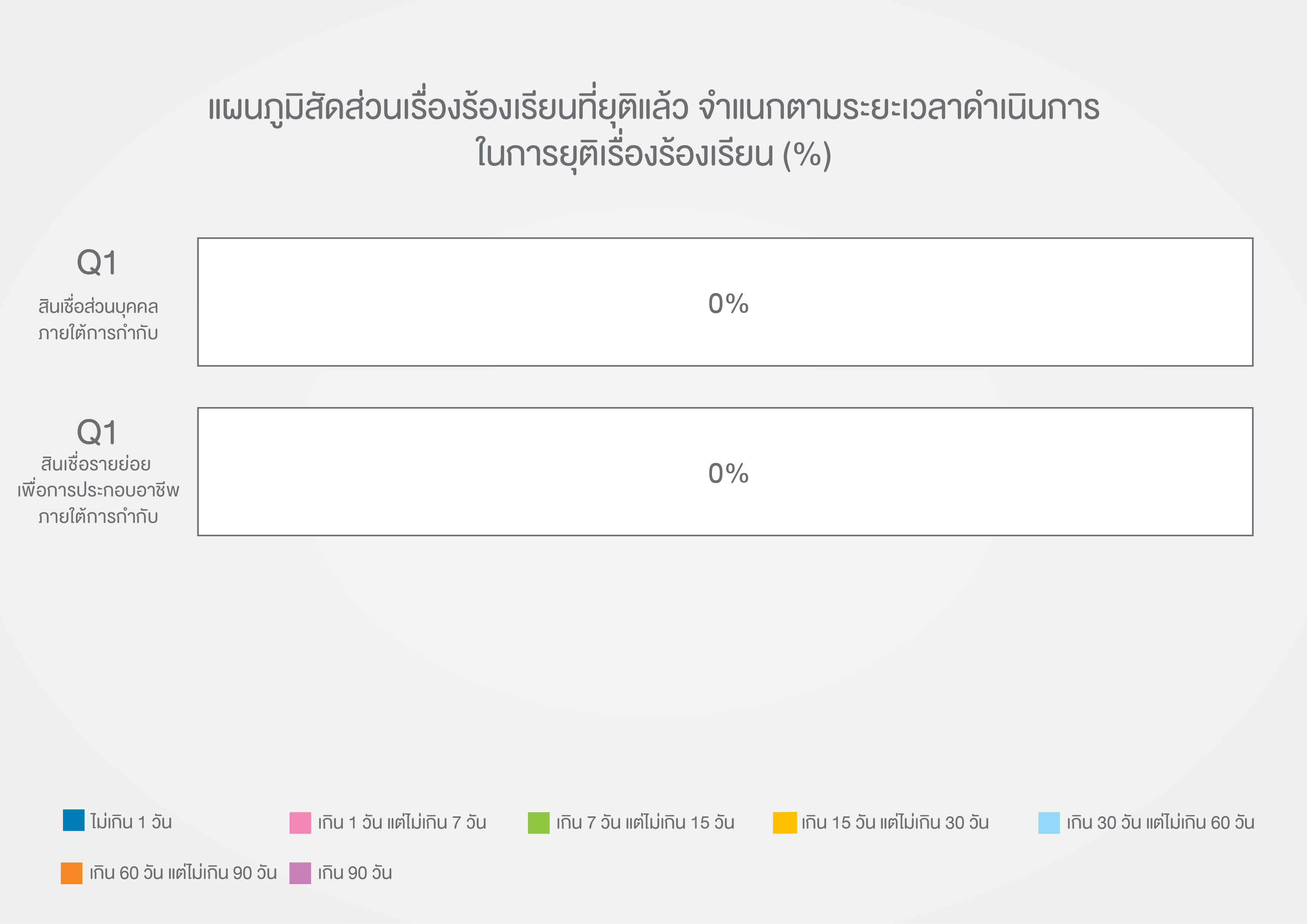 Table 3 - Q1_TH