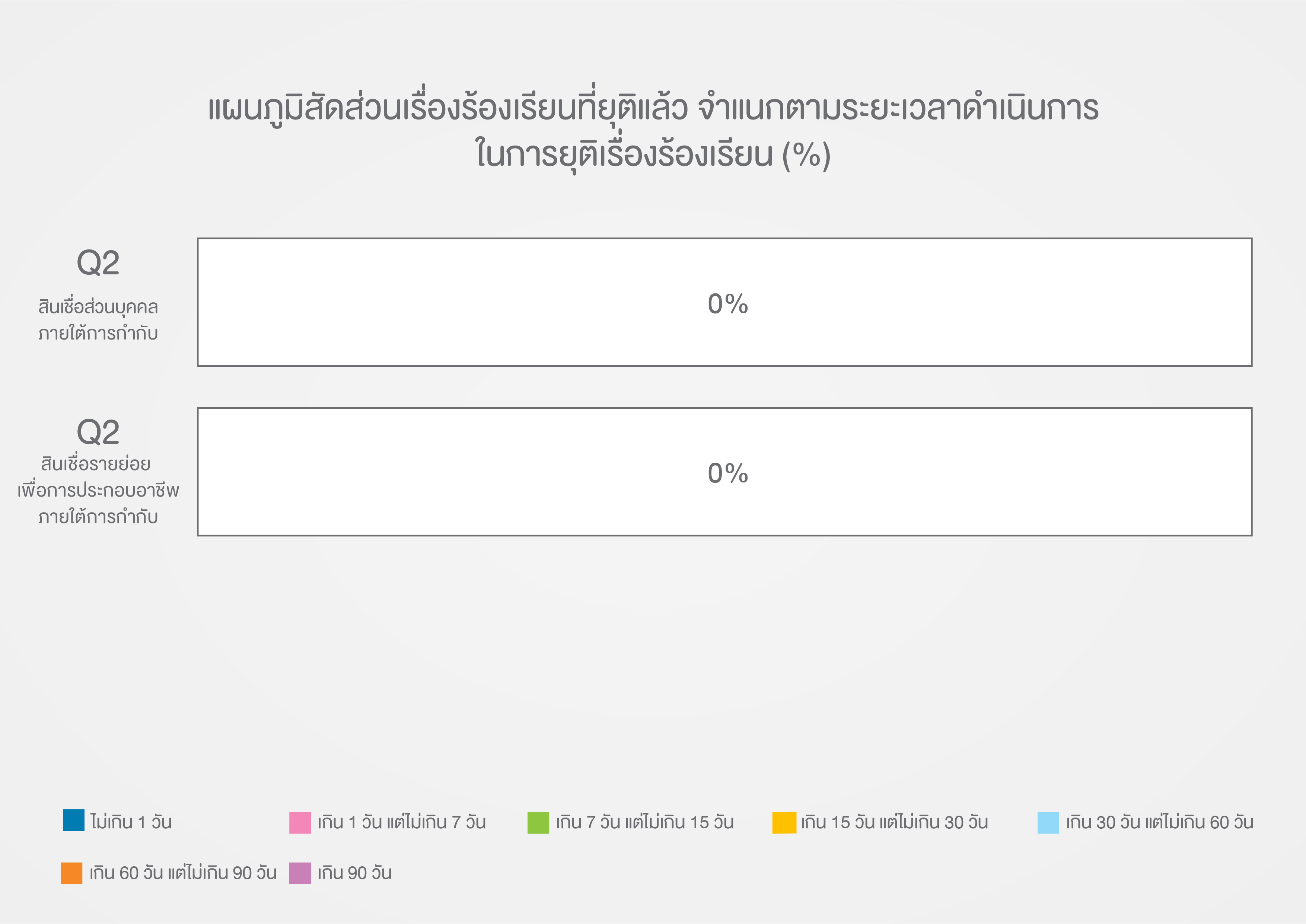 Table 3 - Q2_TH